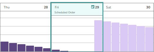 How Do I Create And Save Orders Within Binsentry - Best Ocean Illustrations in Desktop